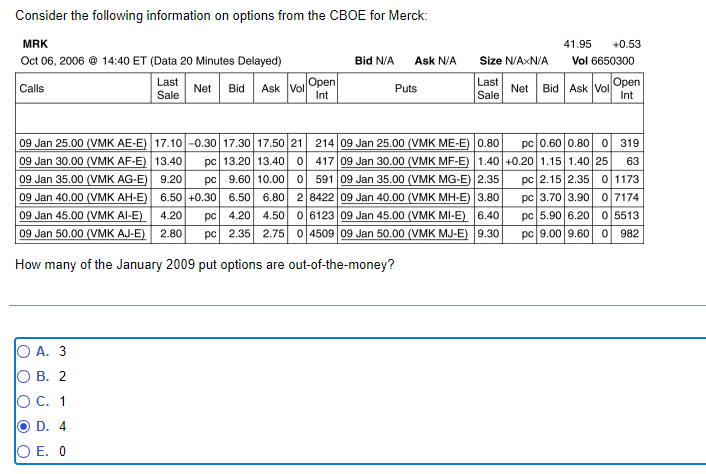 Consider The Following Information On Options From The Cboe For Merck Mrk Oct 06 2006 14 40 Et Data 20 Minutes Dela 1
