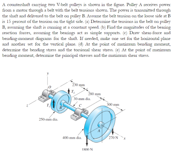 A Countershaft Carrying Two V Belt Pulleys Is Shown In The Figure Pulley A Receives Power From A Motor Through A Belt W 1