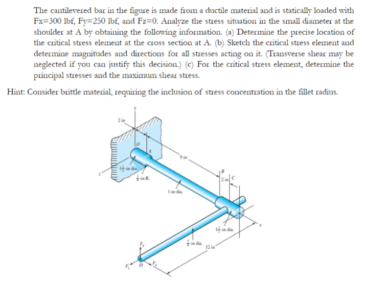 The Cantilevered Bar In The Figure Is Made From A Ductile Material And Is Statically Loaded With Fx 300 Lbf Fy 250 Lbf 1