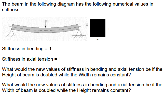 The Beam In The Following Diagram Has The Following Numerical Values In Stiffness Ttttt W H Stiffness In Bending 1 St 1