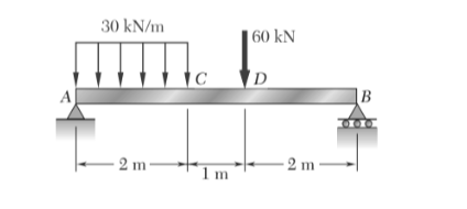 Draw The Shear And Bending Moment Diagrams For The Beam And The Loads Shown In Fig Figure And Determine The Maximum Ab 1