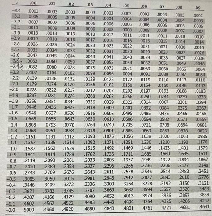 Table Entry N D Find Values On The Left Of The Mean In This Negative Z Score Table Table Entries For Z Represent The Ar 2