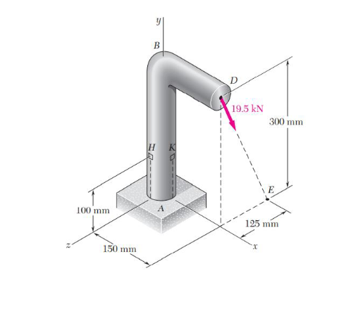 For The Cast Iron Bar Shown In The Figure Determine The Principal Stresses And The Maximum Shear Stress At Point H D 6 1