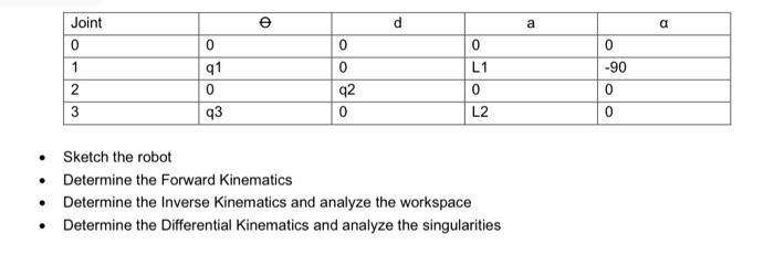 Joint 0 2 3 0 Q1 0 Q3 O Q2 0 P Sketch The Robot Determine The Forward Kinematics Determine The Inverse Kinematics An 1