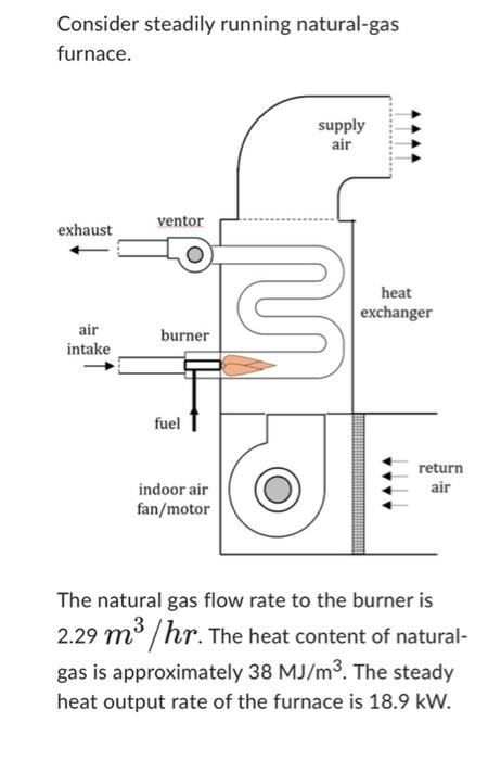 Question 10 1 Point Consider A 10 Hp Motor Running Steadily And Operating At Electric Input Power 7411 W Efficiency 2