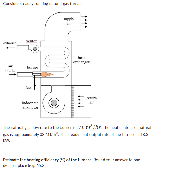 Consider Steadily Running Natural Gas Furnace Exhaust Air Intake Ventor Burner Fuel Indoor Air Fan Motor Supply Air Hea 1