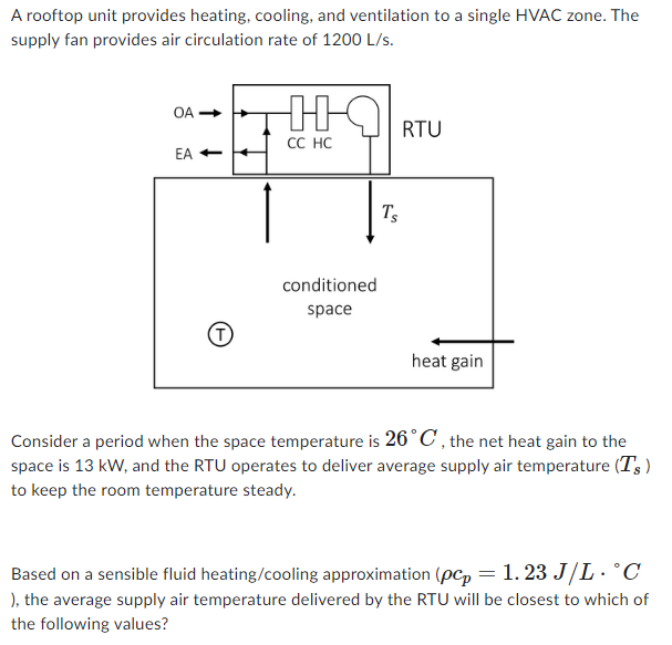A Rooftop Unit Provides Heating Cooling And Ventilation To A Single Hvac Zone The Supply Fan Provides Air Circulation 1