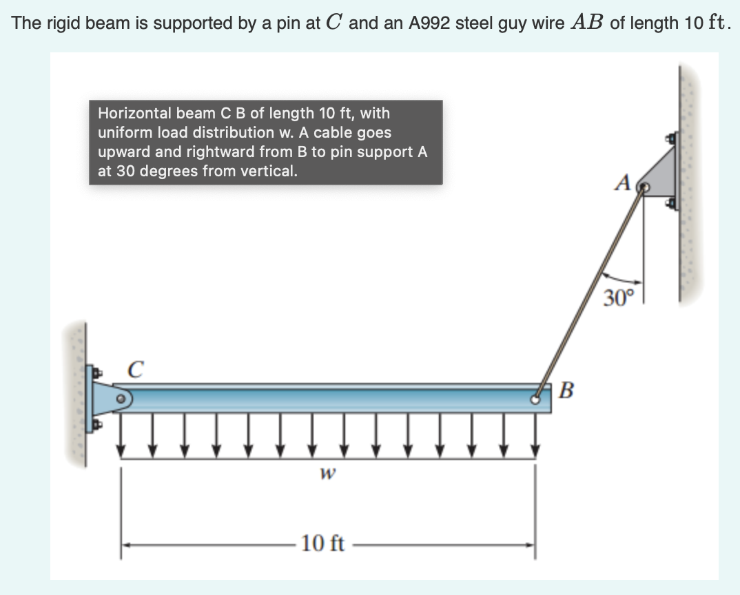 The Rigid Beam Is Supported By A Pin At C And An A992 Steel Guy Wire Ab Of Length 10 Ft Horizontal Beam C B Of Length 1 1