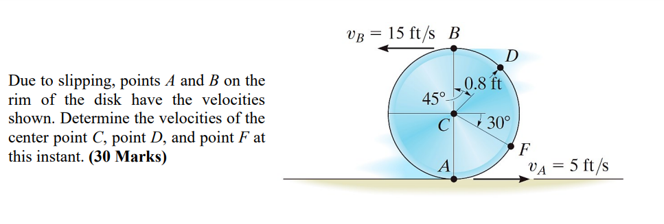 Due To Slipping Points A And B On The Rim Of The Disk Have The Velocities Shown Determine The Velocities Of The Center 1