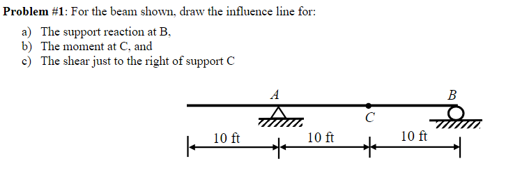 Problem 1 For The Beam Shown Draw The Influence Line For A The Support Reaction At B B The Moment At C And C Th 1