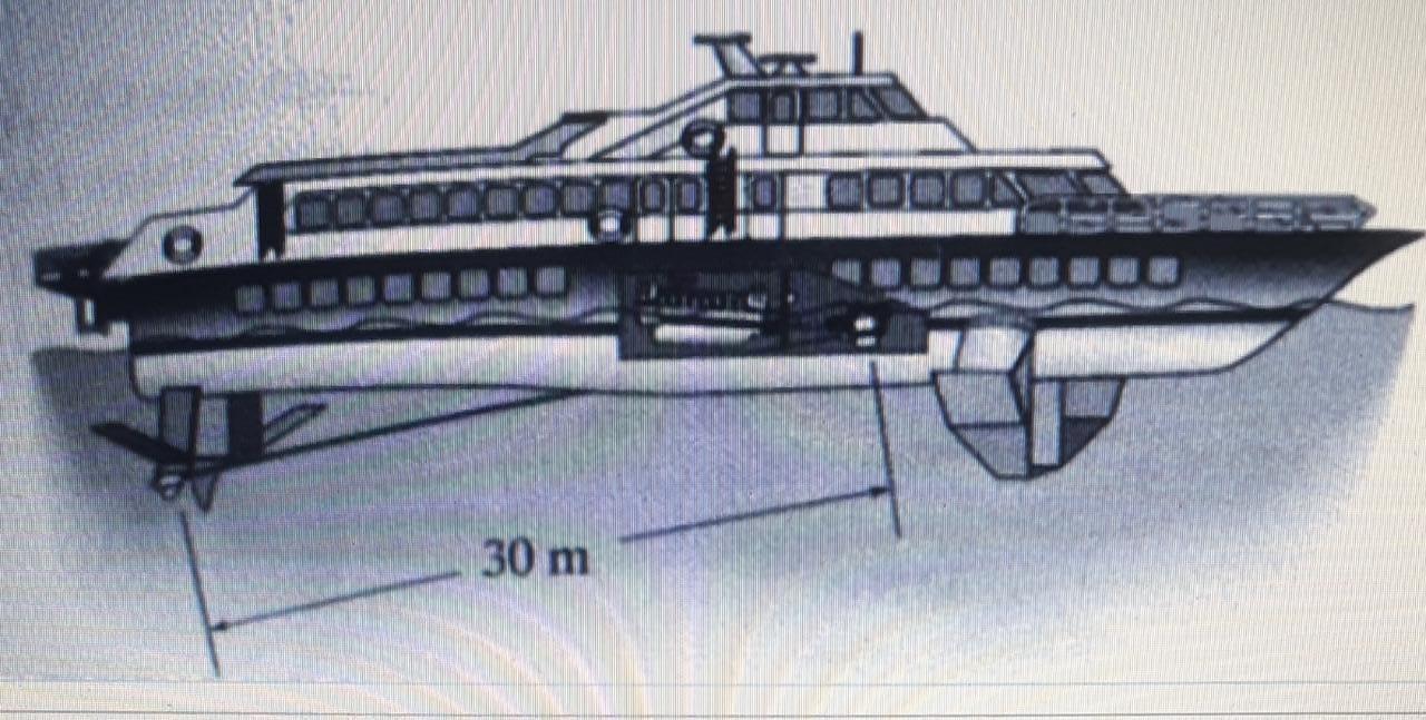 Determine The Angle Of Twist At The End Of The Shaft The Airboat Propeller Shaft Is Made Of A 36 Steel And Is 30 M Long 1