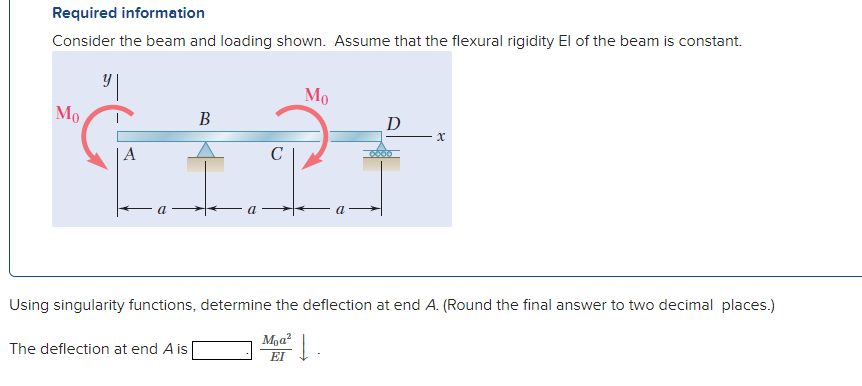 Required Information Consider The Beam And Loading Shown Assume That The Flexural Rigidity El Of The Beam Is Constant 1