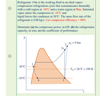 Refrigerant 134a Is The Working Fluid In An Ideal Vapor Compression Refrigeration Cycle That Communicates Thermally Wit 1