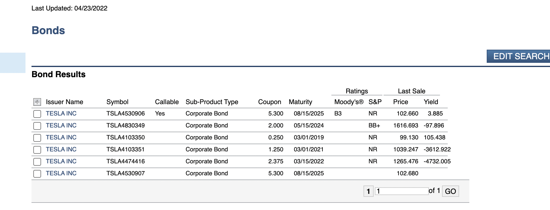 Last Updated 04 23 2022 Bonds Edit Search Bond Results Ratings Moody S S P Last Sale Price Yield 1 Issuer Name Symbol 1