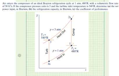 Air Enters The Compressor Of An Ideal Brayton Refrigeration Cycle At 1 Atm 480 R With A Volumetric Flow Rate Of 50 Ft 1
