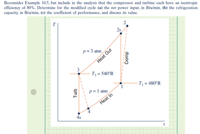 Reconsider Example 10 5 But Include In The Analysis That The Compressor And Turbine Each Have An Isentropic Efficiency 1