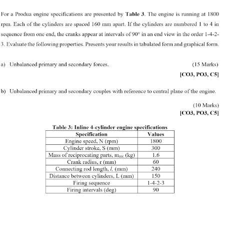 For A Produa Engine Specifications Are Presented By Table 3 The Engine Is Running At 1800 Rpm Each Of The Cylinders Ar 1