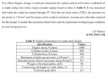 For A Race Engine Design A Crank Pin Dimension For A Plain Carbon Steel Centre Crankshaft Of A Single Acting Four Strok 1