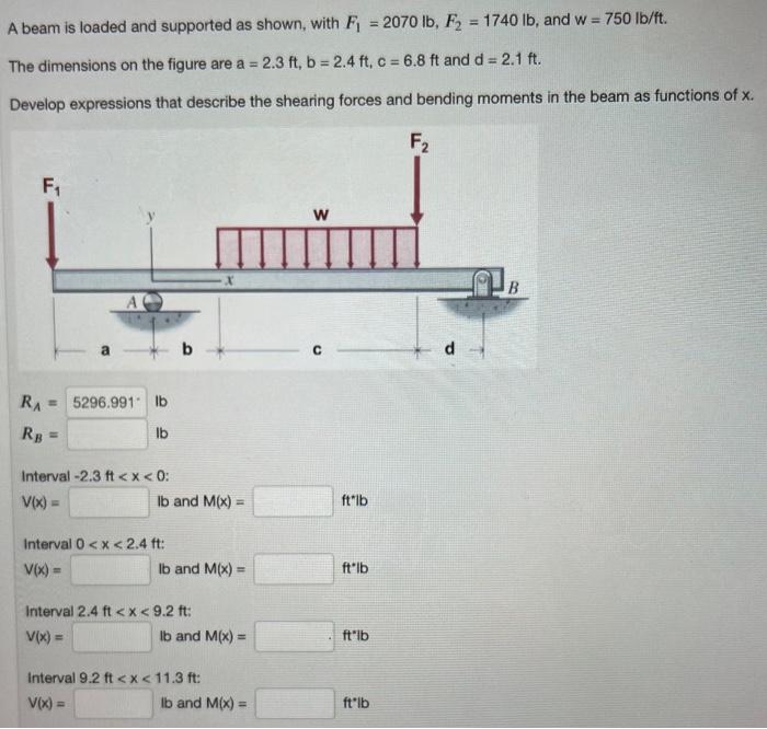 A Beam Is Loaded And Supported As Shown With F 2070 Lb F 1740 Lb And W 750 Lb Ft The Dimensions On The Figur 1