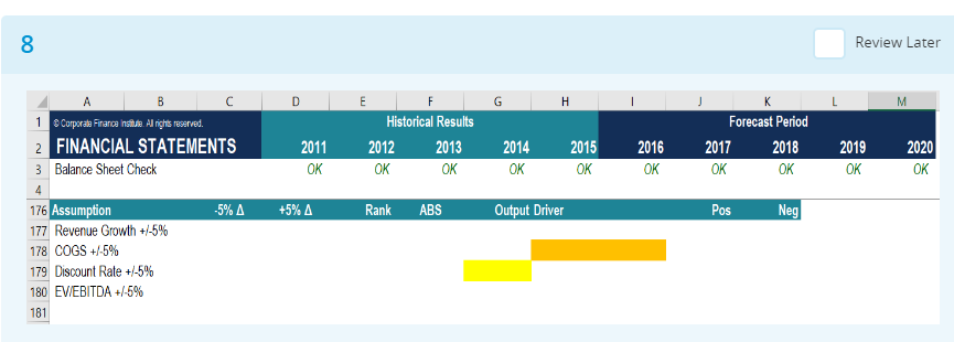 00 8 Review Later D G H M E Historical Results 2012 Ok Ok 2013 2011 Ok 2014 Ok 2015 Ok 2016 Ok Forecast Period 2017 2018 1