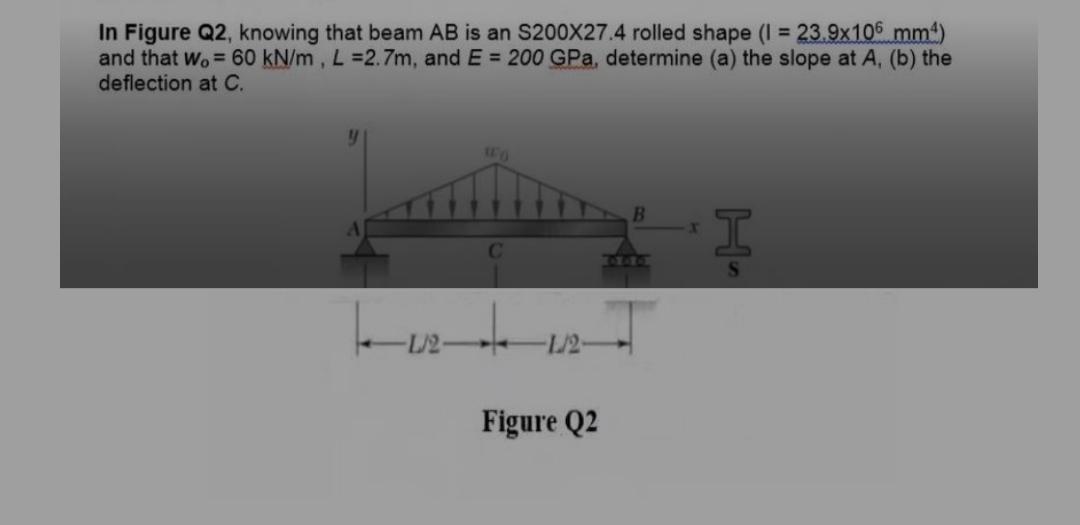 In Figure Q2 Knowing That Beam Ab Is An S200x27 4 Rolled Shape I 23 9x105 Mm And That Wo 60 Kn M L 2 7m And E 1