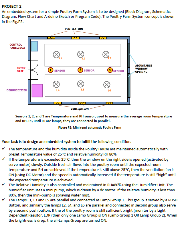 Project 2 An Embedded System For A Simple Poultry Farm System Is To Be Designed Block Diagram Schematics Diagram Flow 1