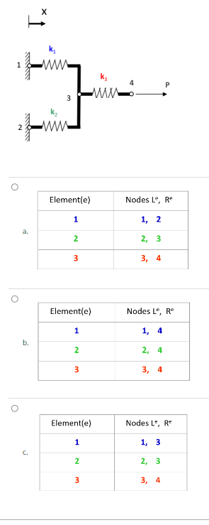 For The 1d Fe Model Shown Below What Is The Correct Element Connectivity Table 1