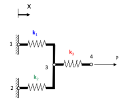 A A Properly Formed Stiffness Matrix K Will Always Be Square And Symmetric With Dimensions Nxn What Is The Value Of 1