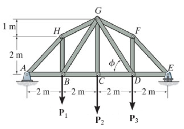 Suppose That P1 24 Kn P2 60 Kn And P3 36 Kn Determine The Force In Member Gf Gd And Cd Of The Truss State Wh 1