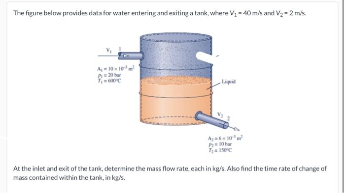 The Figure Below Provides Data For Water Entering And Exiting A Tank Where V 40 M S And V 2 M S A 10 X 10 M 1