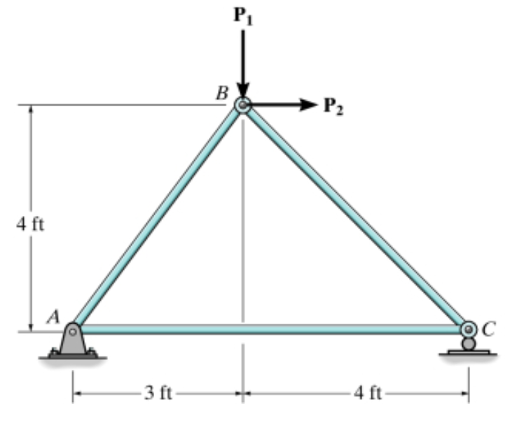 Set P1 300 Lb P2 750 Lb Determine The Force In Member Ab Ac Bc Of The Truss State Whether They Re In Tension 1