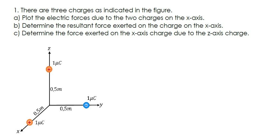 1 There Are Three Charges As Indicated In The Figure A Plot The Electric Forces Due To The Two Charges On The X Axis 1