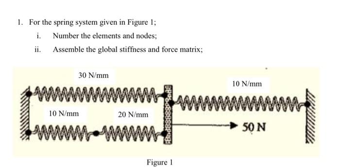 1 For The Spring System Given In Figure 1 Number The Elements And Nodes I Ii Assemble The Global Stiffness And Forc 1