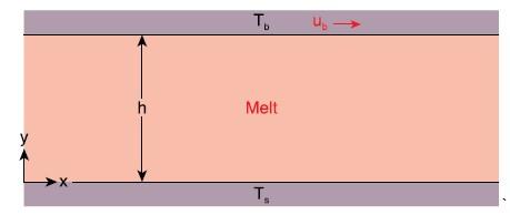 Estimate The Maximum Melt Temperature In The Pumping Zone Of A 45mm Diameter Single Screw Extruder With A Channel Depth 1