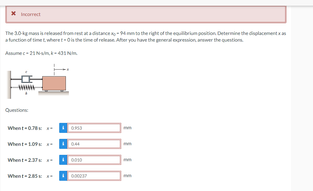 X Incorrect The 3 0 Kg Mass Is Released From Rest At A Distance Xo 94 Mm To The Right Of The Equilibrium Position Det 1