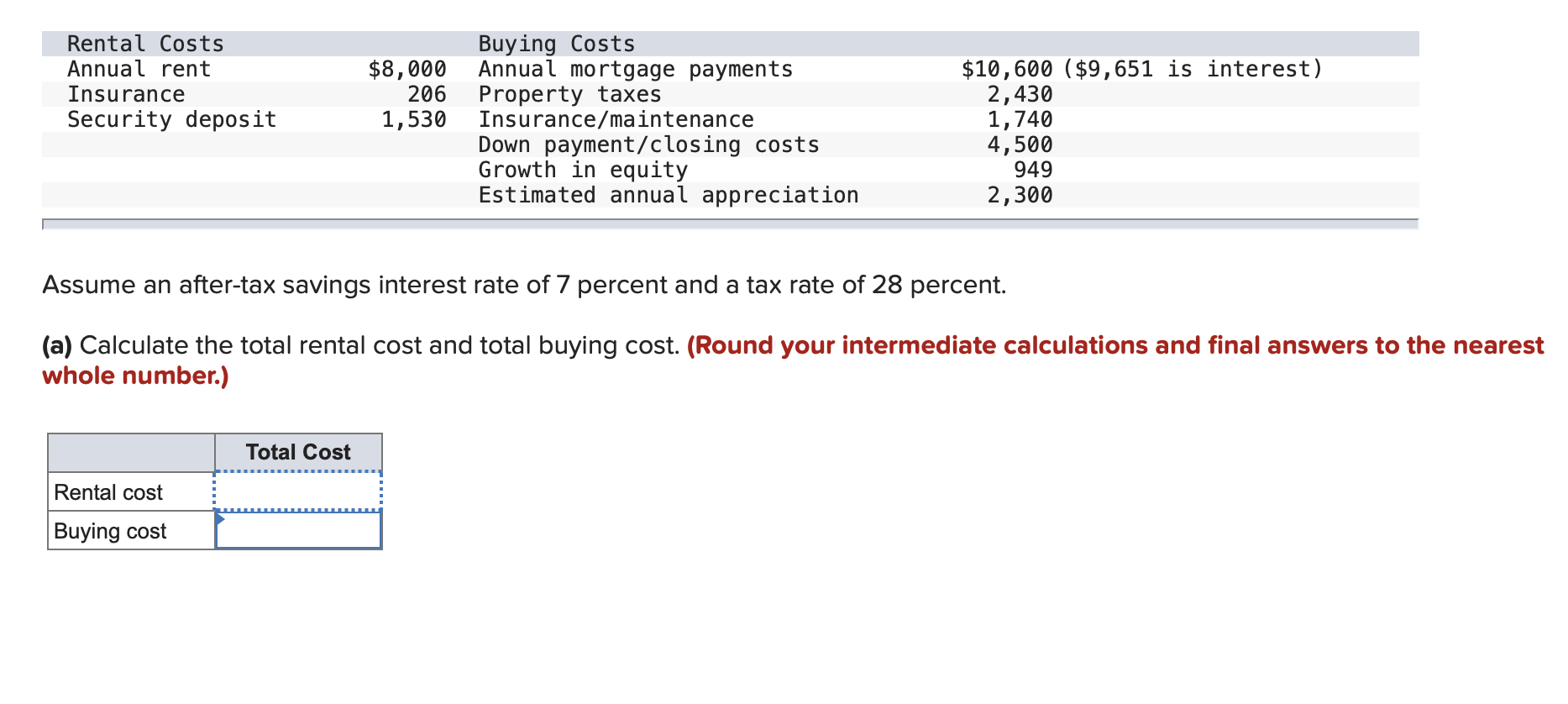 Rental Costs Annual Rent Insurance Security Deposit 8 000 206 1 530 Buying Costs Annual Mortgage Payments Property Taxe 1