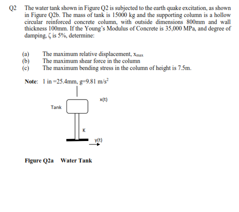 Q2 The Water Tank Shown In Figure Q2 Is Subjected To The Earth Quake Excitation As Shown In Figure Q2b The Mass Of Tan 1