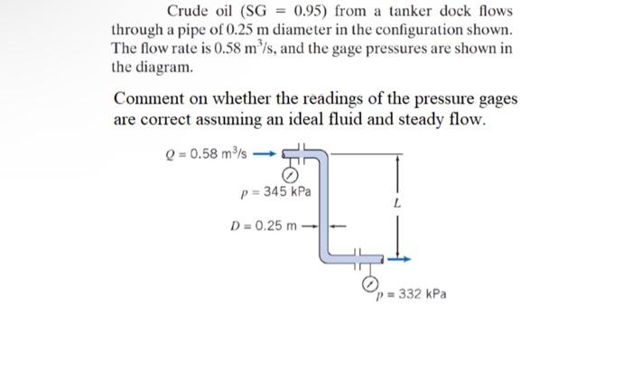 Crude Oil Sg 0 95 From A Tanker Dock Flows Through A Pipe Of 0 25 M Diameter In The Configuration Shown The Flow Ra 1