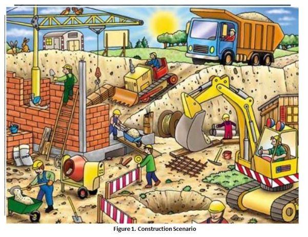 1 Situational Analysis Using The Scenario Shown Below Complete The Hazard Identification Risk Analysis And Risk Cont 1