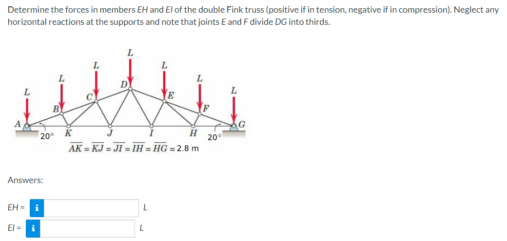 Please Answer Asap Thank You Determine The Forces In Members Eh And Ei Of The Double Fink Truss Positive If In Tensi 1