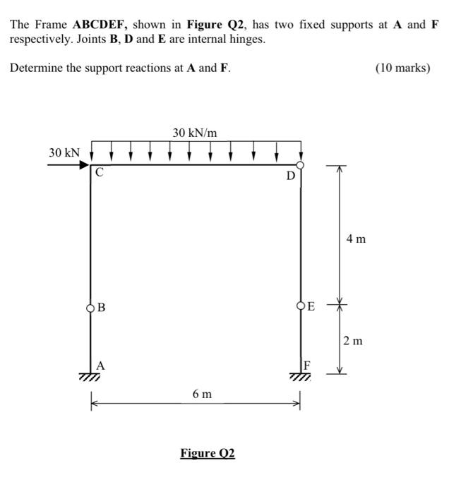 The Frame Abcdef Shown In Figure Q2 Has Two Fixed Supports At A And F Respectively Joints B D And E Are Internal Hin 1