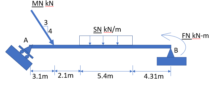 A Mn Kn 3 4 3 1m 2 1m Sn Kn M 5 4m 4 31m B Fn Kn M 1