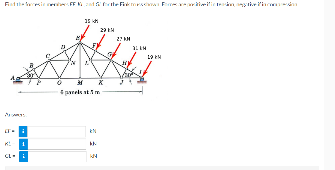Find The Forces In Members Ef Kl And Gl For The Fink Truss Shown Forces Are Positive If In Tension Negative If In Co 1