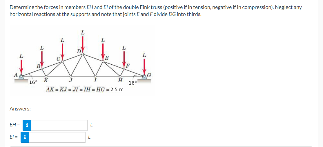 Determine The Forces In Members Eh And El Of The Double Fink Truss Positive If In Tension Negative If In Compression 1