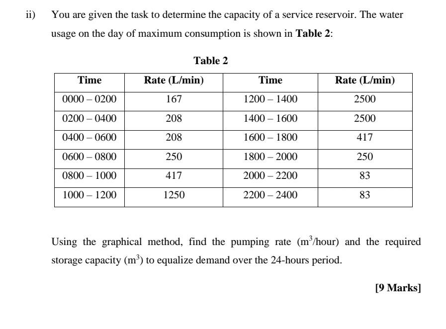 Ii You Are Given The Task To Determine The Capacity Of A Service Reservoir The Water Usage On The Day Of Maximum Consu 1