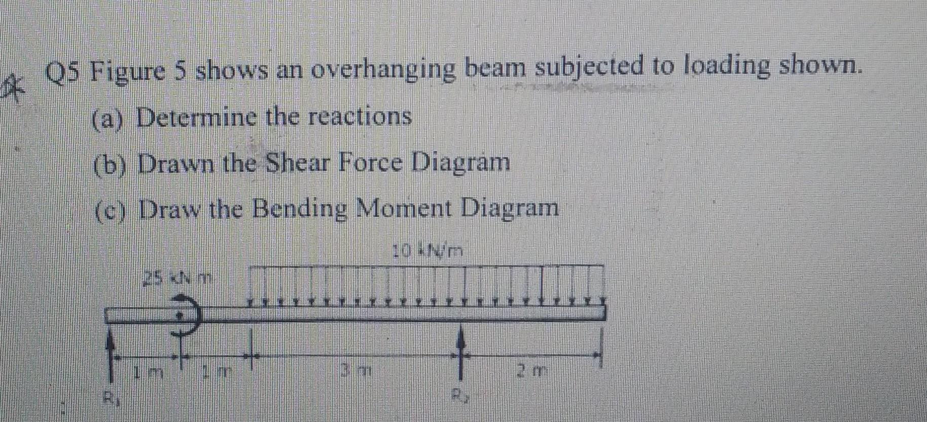 Q5 Figure 5 Shows An Overhanging Beam Subjected To Loading Shown A Determine The Reactions B Drawn The Shear Force 1