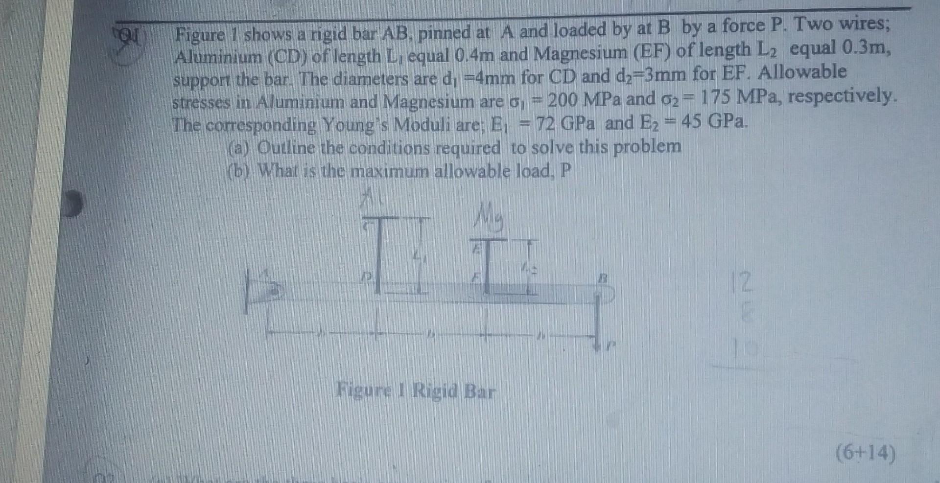 01 Figure 1 Shows A Rigid Bar Ab Pinned At A And Loaded By At B By A Force P Two Wires Aluminium Cd Of Length L Eq 1