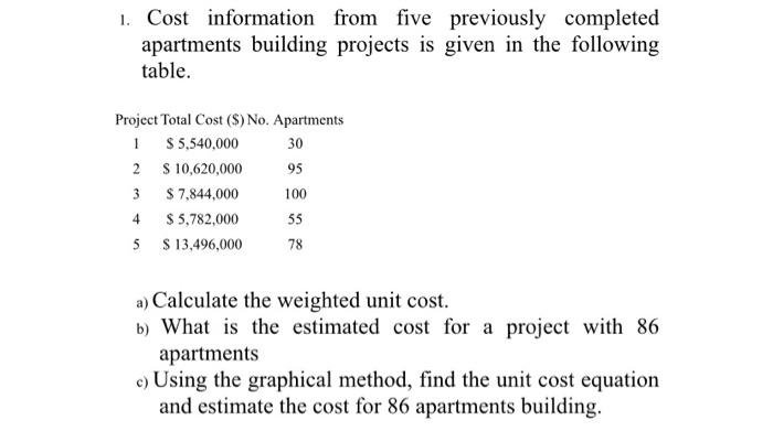 1 Cost Information From Five Previously Completed Apartments Building Projects Is Given In The Following Table Project 1