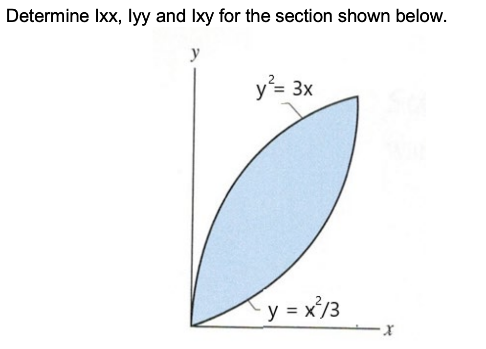 Determine Ixx Iyy And Ixy For The Section Shown Below 1
