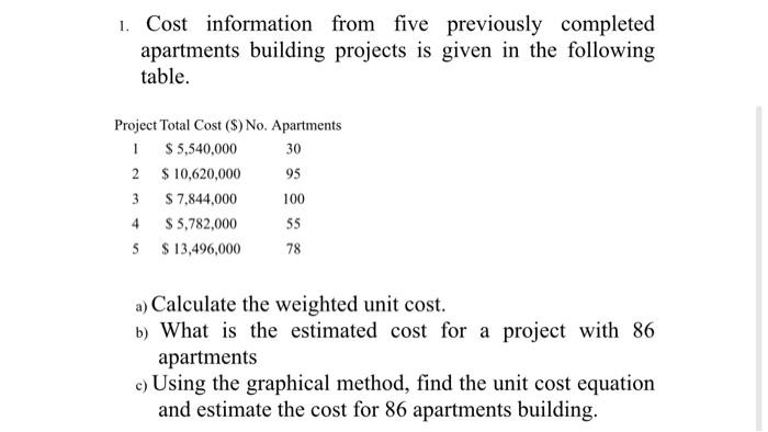 1 Cost Information From Five Previously Completed Apartments Building Projects Is Given In The Following Table Project 1